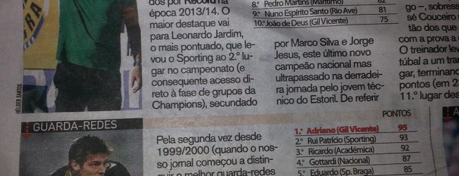 Adriano Fachini o melhor guarda-redes da Liga Zon Sagres 2013/2014 – RECORD