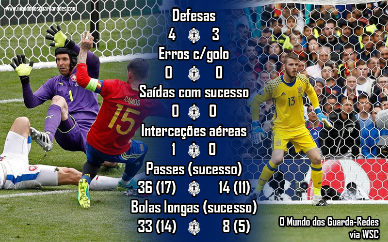 08 petr cech david de gea republica checa vs espanha euro 2016