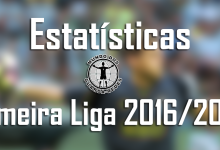 Estatísticas dos guarda-redes da Primeira Liga 2016/2017 – 3ª jornada