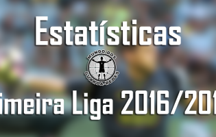 Estatísticas dos guarda-redes da Primeira Liga 2016/2017 – 3ª jornada