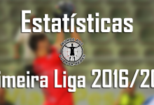 Todas as estatísticas dos guarda-redes da Primeira Liga 2016/2017 – 5ª jornada