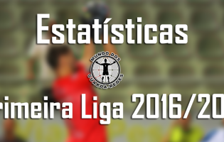 Todas as estatísticas dos guarda-redes da Primeira Liga 2016/2017 – 5ª jornada