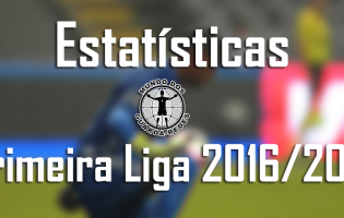 Todas as estatísticas dos guarda-redes da Primeira Liga 2016/2017 – 6ª jornada