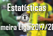 Estatísticas dos guarda-redes da Primeira Liga 2017/2018 – 2ª jornada