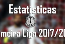 Estatísticas dos guarda-redes da Primeira Liga 2017/2018 – 4ª jornada