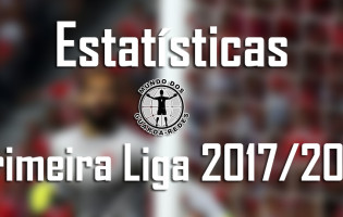 Estatísticas dos guarda-redes da Primeira Liga 2017/2018 – 4ª jornada