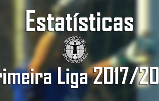 Estatísticas dos guarda-redes da Primeira Liga 2017/2018 – 6ª jornada