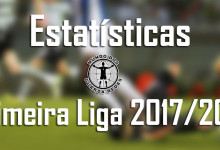 Estatísticas dos guarda-redes da Primeira Liga 2017/2018 – 8ª jornada