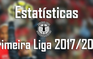 Estatísticas dos guarda-redes da Primeira Liga 2017/2018 – 10ª jornada