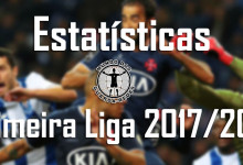 Estatísticas dos guarda-redes da Primeira Liga 2017/2018 – 11ª jornada