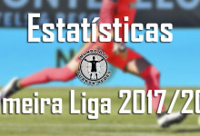 Estatísticas dos guarda-redes da Primeira Liga 2017/2018 – 12ª jornada