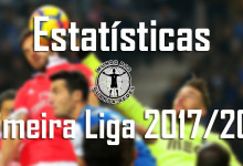 Estatísticas dos guarda-redes da Primeira Liga 2017/2018 – 13ª jornada