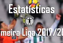 Estatísticas dos guarda-redes da Primeira Liga 2017/2018 – 14ª jornada
