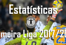 Estatísticas dos guarda-redes da Primeira Liga 2017/2018 – 20ª jornada