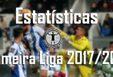 Estatísticas dos guarda-redes da Primeira Liga 2017/2018 – 21ª jornada