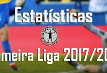 Estatísticas dos guarda-redes da Primeira Liga 2017/2018 – 23ª jornada