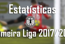 Estatísticas dos guarda-redes da Primeira Liga 2017/2018 – 24ª jornada