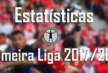 Estatísticas dos guarda-redes da Primeira Liga 2017/2018 – 28ª jornada