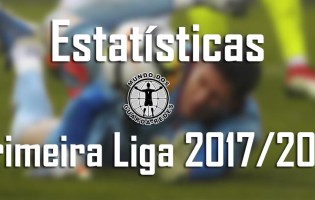 Estatísticas dos guarda-redes da Primeira Liga 2017/2018 – 30ª jornada