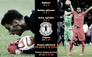 Denys Boyko Vs Sergio Rico – Estatísticas – Dnipro 2-3 Sevilla – Final da Europa League 2014/2015