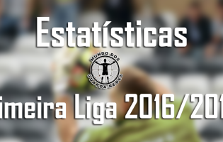 Estatísticas dos guarda-redes da Primeira Liga 2016/2017 – 2ª jornada