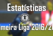 Todas as estatísticas dos guarda-redes da Primeira Liga 2016/2017 – 6ª jornada