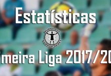 Estatísticas dos guarda-redes da Primeira Liga 2017/2018 – 1ª jornada