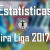 05 Estatísticas jornada