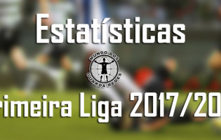 Estatísticas dos guarda-redes da Primeira Liga 2017/2018 – 8ª jornada