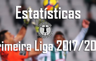 Estatísticas dos guarda-redes da Primeira Liga 2017/2018 – 14ª jornada