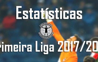 Estatísticas dos guarda-redes da Primeira Liga 2017/2018 – 15ª jornada
