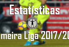Estatísticas dos guarda-redes da Primeira Liga 2017/2018 – 16ª jornada