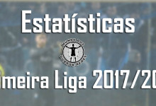 Estatísticas dos guarda-redes da Primeira Liga 2017/2018 – 19ª jornada