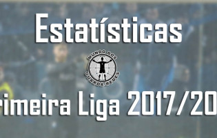 Estatísticas dos guarda-redes da Primeira Liga 2017/2018 – 19ª jornada