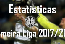 Estatísticas dos guarda-redes da Primeira Liga 2017/2018 – 18ª jornada