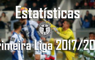 Estatísticas dos guarda-redes da Primeira Liga 2017/2018 – 21ª jornada
