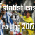 21 estatisticas guarda-redes primeira liga 2017-2018 jornada 21
