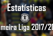 Estatísticas dos guarda-redes da Primeira Liga 2017/2018 – 22ª jornada