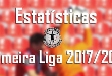 Estatísticas dos guarda-redes da Primeira Liga 2017/2018 – 25ª jornada