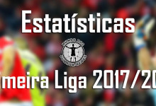 Estatísticas dos guarda-redes da Primeira Liga 2017/2018 – 26ª jornada