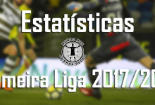 Estatísticas dos guarda-redes da Primeira Liga 2017/2018 – 29ª jornada