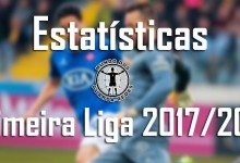 Estatísticas dos guarda-redes da Primeira Liga 2017/2018 – 31ª jornada
