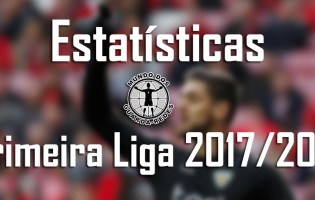 Estatísticas dos guarda-redes da Primeira Liga 2017/2018 – 33ª jornada